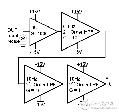 高精度低噪聲濾波電路設(shè)計