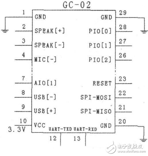 采用藍(lán)牙技術(shù)的LED點(diǎn)陣屏系統(tǒng)電路設(shè)計(jì)