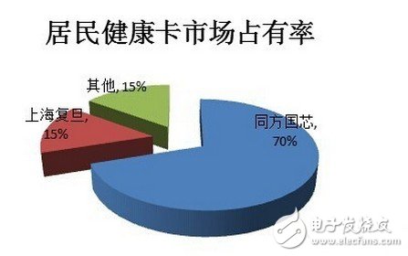 國產芯片PK國外芯片！差距在哪？