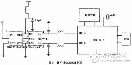 一種生理監(jiān)測的藍牙智能服飾系統(tǒng)電路設計