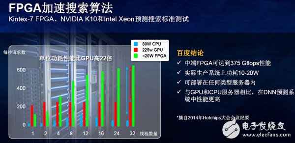 如何克服數據中心嚴苛的功耗問題？