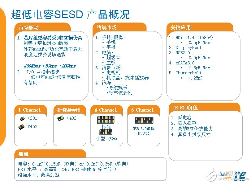 電路保護“花開正繁” TE爭當最美“綠葉”