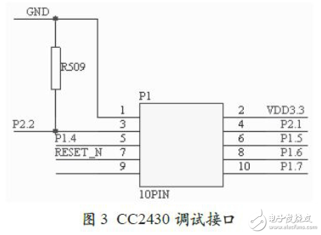 基于CC2430的ZigBee無線傳感系統電路設計