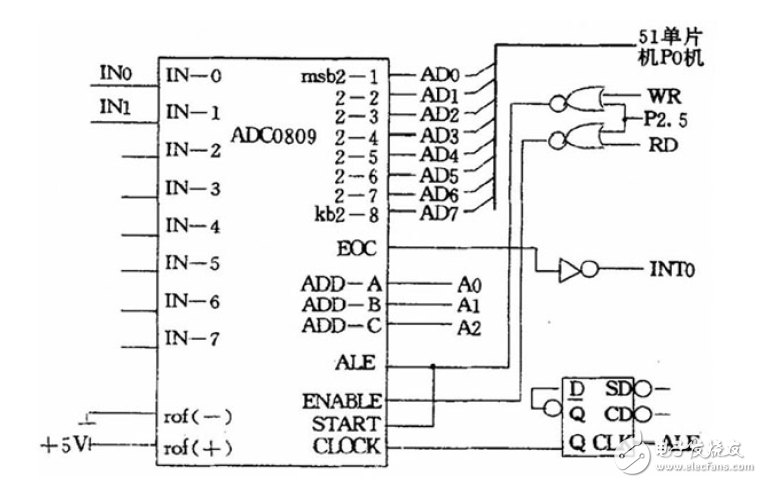 采用AT89C51多氣體檢測系統電路設計