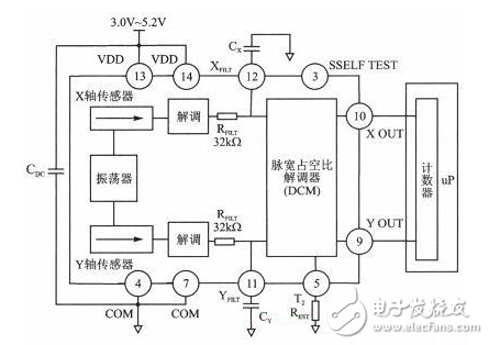 采用加速度傳感器的角度測量儀系統硬件電路設計