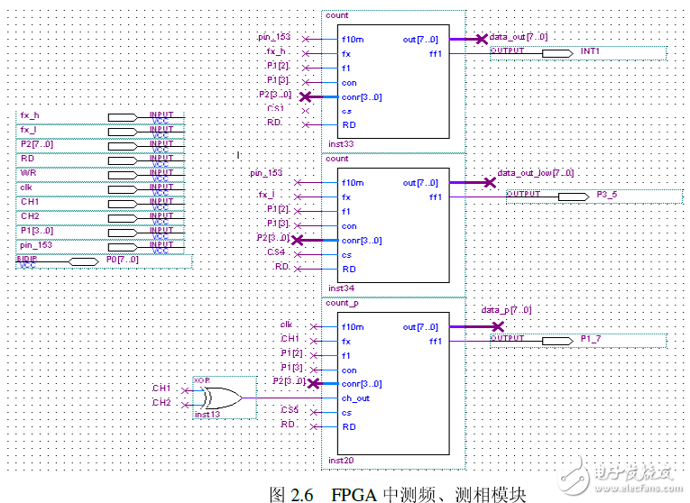 多功能計數器系統電路設計