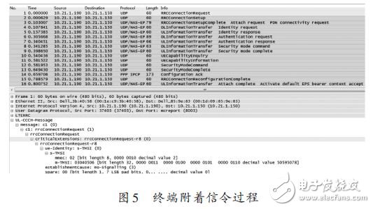 LTE協議棧軟件分析測試方法