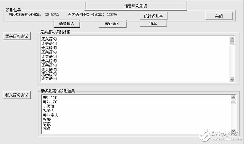 圖6 系統實驗界面