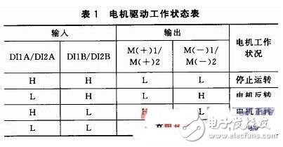 基于語音識別的汽車空調(diào)控制系統(tǒng)設(shè)計