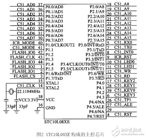 LD3320嵌入式語音識別系統應用電路設計