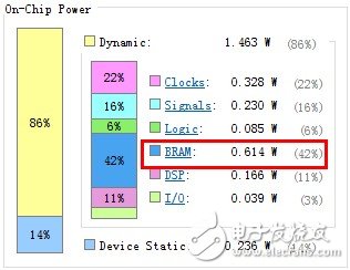 聊一聊FPGA低功耗設計的那些事兒