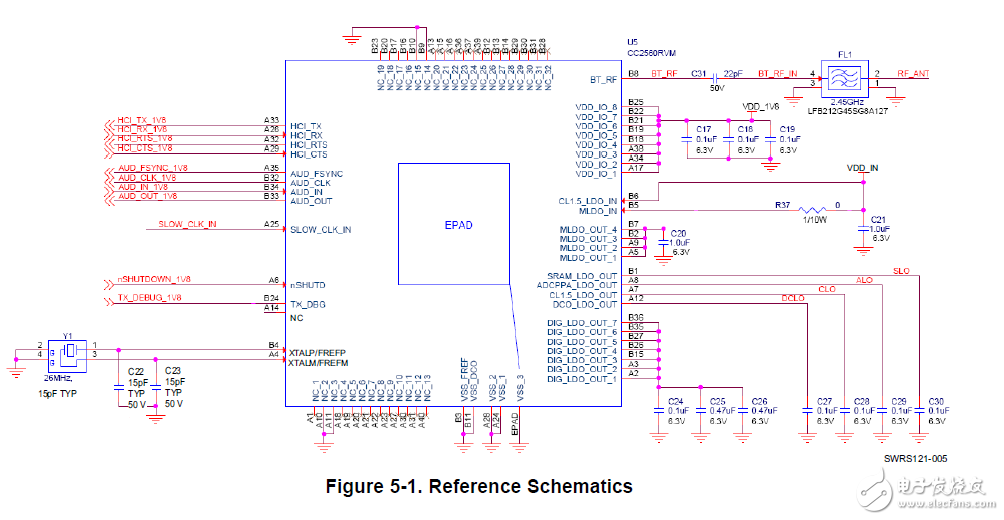 揭秘CC256x智能藍牙驅動電路設計