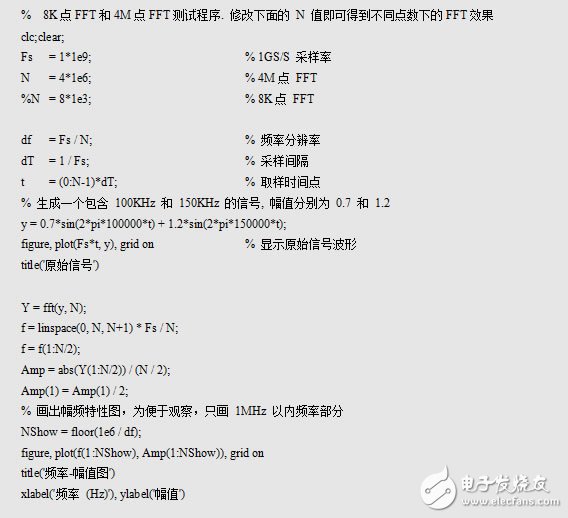 示波器+FFT,輕松駕馭頻譜測(cè)量
