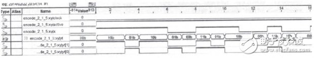 利用FPGA實現無線分布式采集系統設計