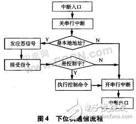 基于AVR單片機(jī)的有害氣體紅外感應(yīng)及語(yǔ)音警示控制系統(tǒng)