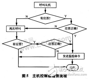 基于AVR單片機(jī)的有害氣體紅外感應(yīng)及語(yǔ)音警示控制系統(tǒng)