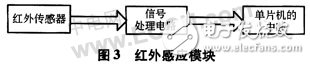 基于AVR單片機(jī)的有害氣體紅外感應(yīng)及語(yǔ)音警示控制系統(tǒng)