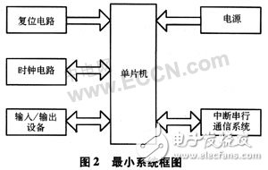基于AVR單片機(jī)的有害氣體紅外感應(yīng)及語(yǔ)音警示控制系統(tǒng)