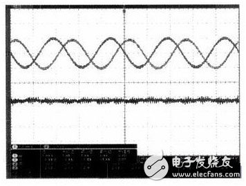 采樣電路實驗波形