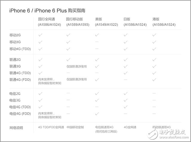 爆強：手機為何沒信號？帶你深入了解原因！