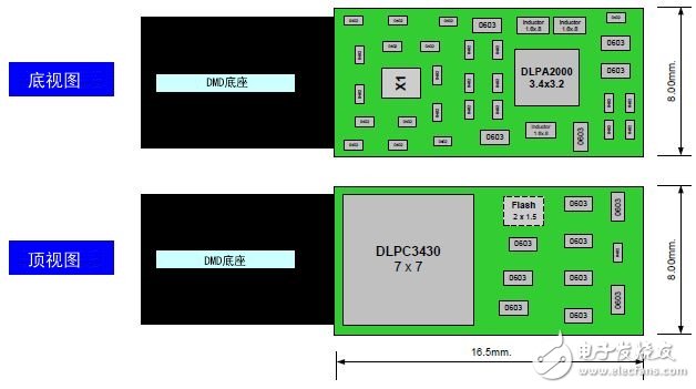 盤點DLP技術應用電路設計方面的注意事項