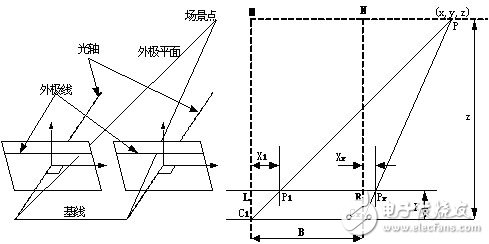 基于機器視覺的汽車智能駕駛系統
