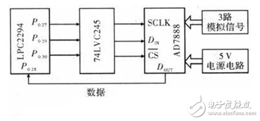 揭秘LPC2294泵艙以太網信號轉換電路設計圖