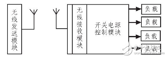 開關電源無線智慧家庭控制電路設計攻略—電路圖天天讀（94）
