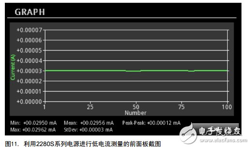 低功耗待測器件實現高精度低電流測量兩種方式