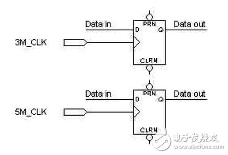 FPGA/CPLD數(shù)字電路原理解析