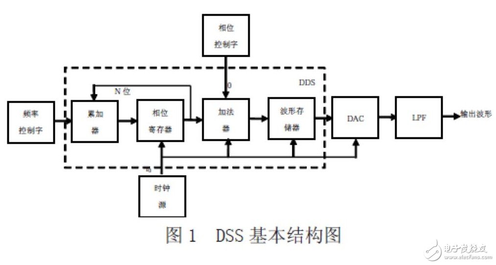 FPGA激光器驅(qū)動電路設計指南