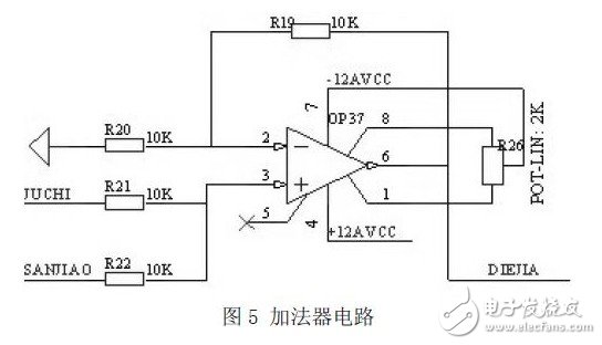 FPGA激光器驅(qū)動電路設計指南