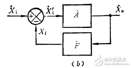 運算放大自激震蕩電路設計大總結