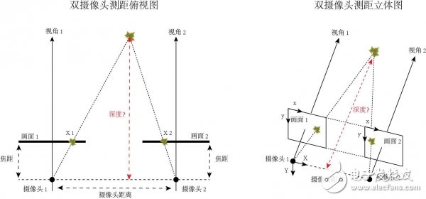 技術牛深入剖析手勢識別技術