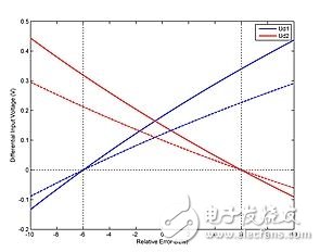 帶電源負載控制系統電路設計攻略