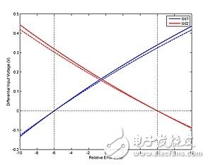 帶電源負載控制系統電路設計攻略