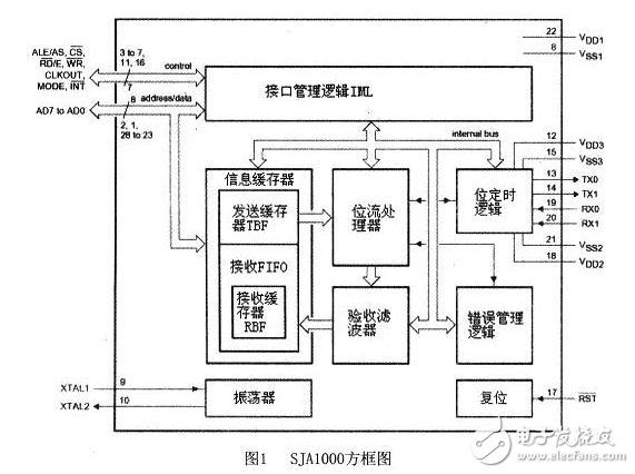 嵌入式CAN總線系統(tǒng)電路設計詳解 —電路圖天天讀（115）