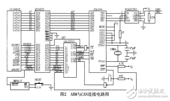 嵌入式CAN總線系統(tǒng)電路設計詳解 —電路圖天天讀（115）