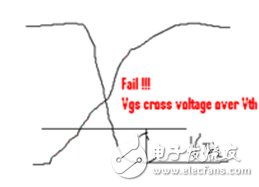 工程師細(xì)談：PWM開關(guān)電源測試經(jīng)驗(yàn)總結(jié)