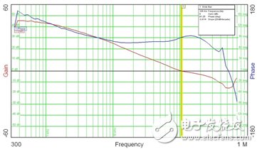 工程師細(xì)談：PWM開關(guān)電源測試經(jīng)驗(yàn)總結(jié)