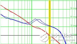 工程師細(xì)談：PWM開關(guān)電源測試經(jīng)驗(yàn)總結(jié)