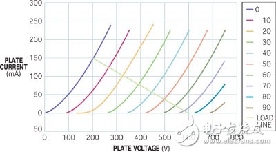 升壓三極管獲取最佳功率應用電路設計方案