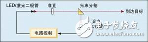 控制光強(qiáng)度運(yùn)算放大器電路設(shè)計(jì)詳解