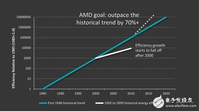 筆記本處理器大戰：AMD進步大 但仍落敗