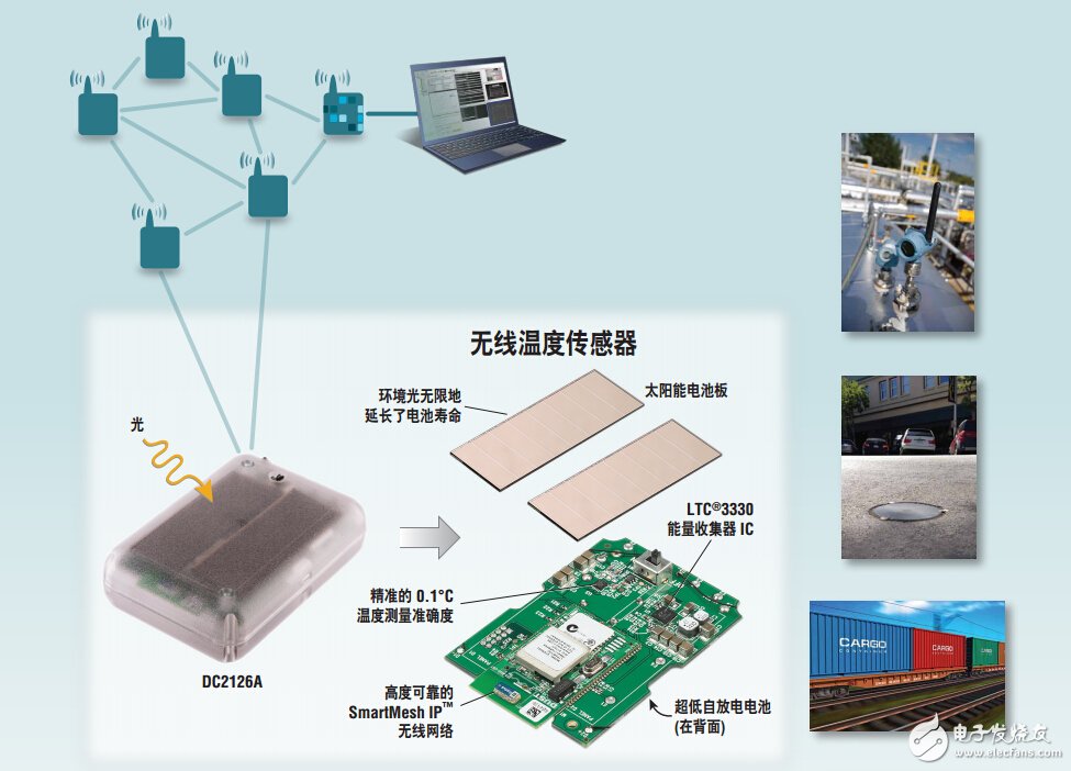 依靠環境光供電的高精度無線溫度傳感器DC2126A