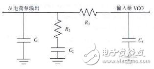 測(cè)試環(huán)路濾波器及射頻電路詳解