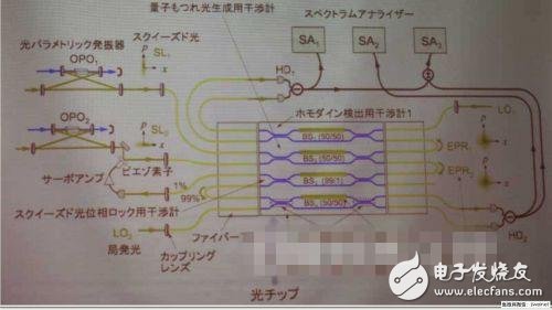 量子運算+集成電路，芯片尺寸無限小？ 