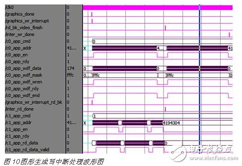 基于FPGA的DDR3多端口讀寫存儲管理系統設計