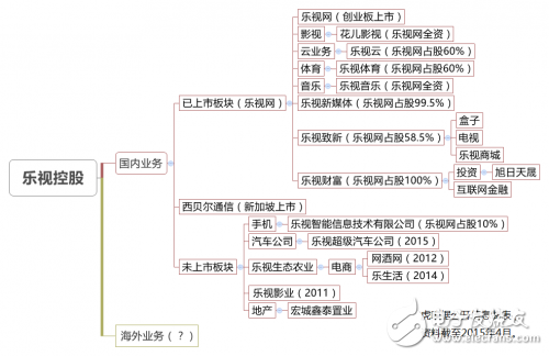 別動，人類已經(jīng)被超級樂視包圍了 