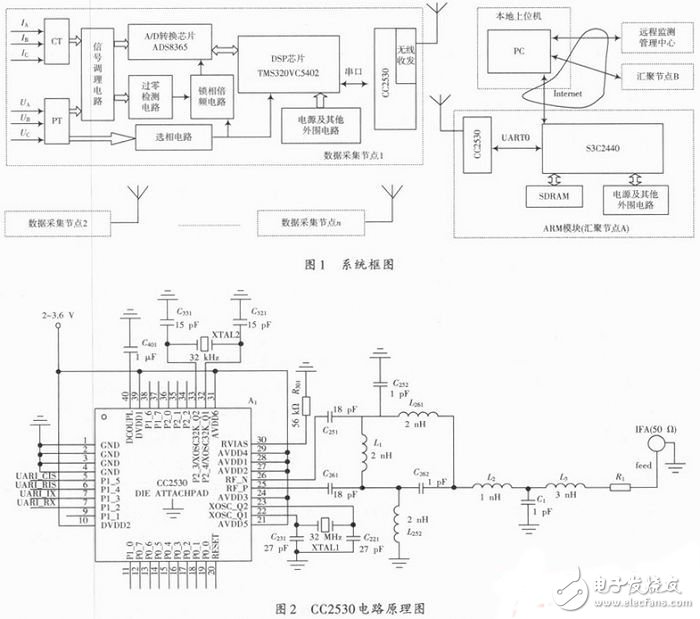 無線傳輸的電能質量監測系統電路